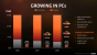 AMD Raven Ridge Mobile: Mehr Leistung bei geringerem Verbrauch zum Jahresende (3)
