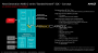AMD-Roadmap: Auf Naples folge Starship mit 48 Kernen/96 Threads (10)