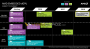 AMD-Roadmap: Auf Naples folge Starship mit 48 Kernen/96 Threads (11)