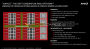AMD-Roadmap: Auf Naples folge Starship mit 48 Kernen/96 Threads (3)