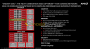 AMD-Roadmap: Auf Naples folge Starship mit 48 Kernen/96 Threads (4)