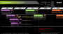 AMD-Roadmap: Auf Naples folge Starship mit 48 Kernen/96 Threads (6)