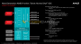 AMD-Roadmap: Auf Naples folge Starship mit 48 Kernen/96 Threads (8)