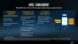 Intel-Präsenation zu Kaby Lake-X und Skylake-X (17)