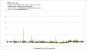 Prey - Frametimes R9 Fury X, 17.5.1 Non-WHQL