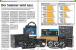 Prozessoren 04 (PC Games Hardware #201 Ausgabe 07-2017)