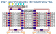 Intel Broadwell EX Ringbus