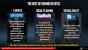 Intel-Präsentation zu Basin Falls (Kaby Lake-X + Skylake-X) (26)