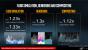 Intel-Präsentation zu Basin Falls (Kaby Lake-X + Skylake-X) (30)