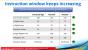 Intel-Präsentation zu Basin Falls (Kaby Lake-X + Skylake-X) (7)
