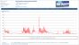 Frametimes GTX 660 Full HD maxed