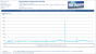Frametimes GTX 660 Full HD optimized