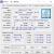 Kaby Lake X: Core i7-7740K erreicht 7,5 GHz