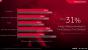 AMD Radeon Software 17.7.2 im Test: Latenztuning