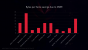 Radeon RX Vega 64: AMDs Performance-Messungen mit aktiviertem DSBR