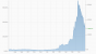 Ethereum-Preise