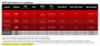 AMD Ryzen: Chipsätze müssen noch für PCI-Express 3.0 zertifiziert werden [Update 2]