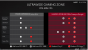 AMD-eigene Benchmarks (3)