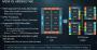 <strong>AMD Epyc: 41 Prozent Kostenvorteil durch MCM-Design</strong> (2)