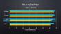 AMD Ryzen Threadripper: Erster unabhängiger Gaming-Benchmark veröffentlicht (3)