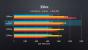 AMD Ryzen Threadripper: Erster unabhängiger Gaming-Benchmark veröffentlicht (4)