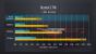 AMD Ryzen Threadripper: Erster unabhängiger Gaming-Benchmark veröffentlicht (6)