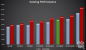 Radeon RX Vega 64 & 56: Angebliche Benchmarks geleakt (1)