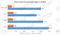 Core i7-8700K: Sechskerner überholt Ryzen 7 1800X und i7-7800X in geleakten Benchmarks (5)
