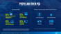 Intel-Präsentation zum Kaby Lake Refresh-U (2)