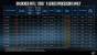 Intel Skylake-X: Finale Spezifikationen und Release-Termine bekannt gegeben
