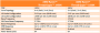 Threadripper-Specs kompakt