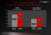 Asus' Reviewer's Guide zur ROG Radeon RX Vega 64 Strix (7)