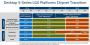 Coffee Lake: PCH-Roadmap deutet auf Z390-Termin hin (1)
