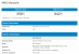AMD Ryzen 5 2500U: APU mit Vega-Grafik im Geekbench gesichtet (1)