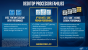 Intel-Präsentation zu Coffee Lake-S (4)