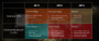 Angebliche AMD-Roadmap: Zen 2 soll im Desktop als Matisse erscheinen (1)