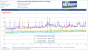 Destiny 2 CPU Performance Core Scaling (AMD Ryzen 7 + Pascal GP102 OC)