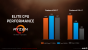 AMD-Präsentation zu Raven Ridge alias Ryzen-Mobile (20)