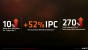 AMD-Präsentation zu Raven Ridge alias Ryzen-Mobile (4)