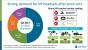 <strong>VR-Headsets: 1 Million Verkäufe im dritten Quartal</strong>&nbsp;