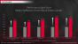 Radeon Software Adrenalin Edition presentation 14