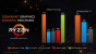 CES Press Deck Ryzen Mobile Seite 04