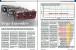 Grafikkarten 05 (PC Games Hardware #209 03/2018)