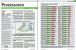 Prozessoren 01 (PC Games Hardware #209 03/2018)