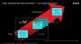 <strong>AMD Epyc Embedded: Erstes Mainboard gesichtet</strong> (1)