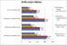 Benchmarks: Pinnacle Ridge
