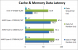 Benchmarks: Pinnacle Ridge