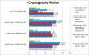 Benchmarks: Pinnacle Ridge