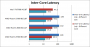 Benchmarks: Pinnacle Ridge