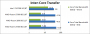 Benchmarks: Pinnacle Ridge